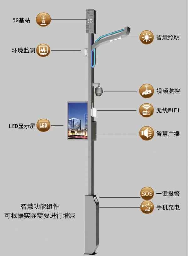 智慧路灯的组成